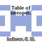 Table of isotopes.