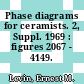 Phase diagrams for ceramists. 2, Suppl. 1969 : figures 2067 - 4149.