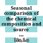 Seasonal comparison of the chemical composition and source apportionment of aerosols during the year-long JULIAC campaign /
