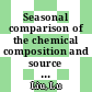 Seasonal comparison of the chemical composition and source apportionment of aerosols during the year-long JULIAC campaign [E-Book] /