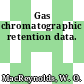 Gas chromatographic retention data.