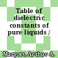 Table of dielectric constants of pure liquids /