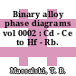 Binary alloy phase diagrams vol 0002 : Cd - Ce to Hf - Rb.