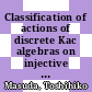 Classification of actions of discrete Kac algebras on injective factors [E-Book] /