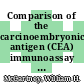 Comparison of the carcinoembryonic antigen (CEA) immunoassay and the radiologiy colon examination in the diagnosis of carcinoma of the colon : preliminary results : [E-Book]