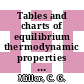 Tables and charts of equilibrium thermodynamic properties of carbon dioxide for temperatures from 100 K to 25000 K.