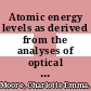 Atomic energy levels as derived from the analyses of optical spectra. 1. the spectra of hydrogen ... /