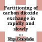 Partitioning of carbon dioxide exchange in rapidly and slowly changing ecosystems [E-Book] /