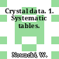 Crystal data. 1. Systematic tables.