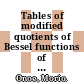 Tables of modified quotients of Bessel functions of the first kind for real and imaginary arguments.