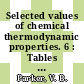 Selected values of chemical thermodynamic properties. 6 : Tables for the alkaline earth elements (elements 92 through 97 in the standard order of arrangement /