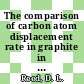 The comparison of carbon atom displacement rate in graphite in the Dragon reactor, the petten HTR and low enrichment HTR [E-Book]