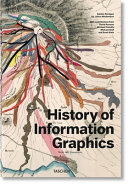 History of information graphics /