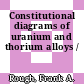 Constitutional diagrams of uranium and thorium alloys /
