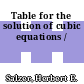 Table for the solution of cubic equations /