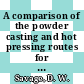 A comparison of the powder casting and hot pressing routes for the preparation of Dragon fuel inserts [E-Book]