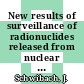 New results of surveillance of radionuclides released from nuclear power plants.