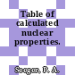 Table of calculated nuclear properties.