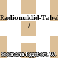 Radionuklid-Tabellen /