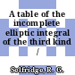 A table of the incomplete elliptic integral of the third kind /