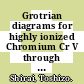 Grotrian diagrams for highly ionized Chromium Cr V through Cr XXIV /