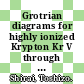 Grotrian diagrams for highly ionized Krypton Kr V through Kr XXXVI /