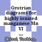 Grotrian diagrams for highly ionized manganese Mn VI through Mn XXV /