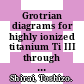 Grotrian diagrams for highly ionized titanium Ti III through Ti XXII /