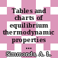 Tables and charts of equilibrium thermodynamic properties of ammonia for temperatures from 500 to 50000 K.