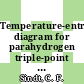 Temperature-entropy diagram for parahydrogen triple-point region /