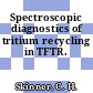 Spectroscopic diagnostics of tritium recycling in TFTR.