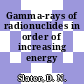 Gamma-rays of radionuclides in order of increasing energy /