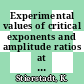 Experimental values of critical exponents and amplitude ratios at magnetic phase transitions supplement: literature from 1965 to 1981 and additional journals.