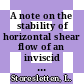A note on the stability of horizontal shear flow of an inviscid compressible fluid.