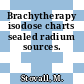 Brachytherapy isodose charts sealed radium sources.