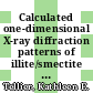 Calculated one-dimensional X-ray diffraction patterns of illite/smectite as fundamental particle aggregates : implications for the structure of illite/smectite and for the smectite-to-illite transition /