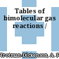 Tables of bimolecular gas reactions /