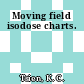 Moving field isodose charts.