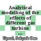 Analytical modelling of the effects of different gas turbine cooling techniques on engine performance [E-book] /