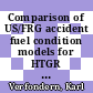 Comparison of US/FRG accident fuel condition models for HTGR fuel failure and radionuclide release [E-Book] /