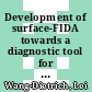 Development of surface-FIDA towards a diagnostic tool for Alzheimer's disease [E-Book] /