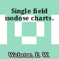 Single field isodose charts.