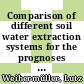 Comparison of different soil water extraction systems for the prognoses of solute transport at the field scale using numerical simulations, field and lysimeter experiments [E-Book]/