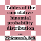 Tables of the cumulative binomial probability distribution for small values.