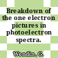 Breakdown of the one electron pictures in photoelectron spectra.