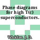 Phase diagrams for high T(c) superconductors.