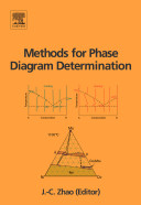 Methods for phase diagram determination /